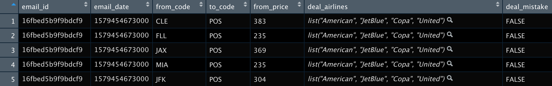 Scott's Cheap Flights Data Frame Example